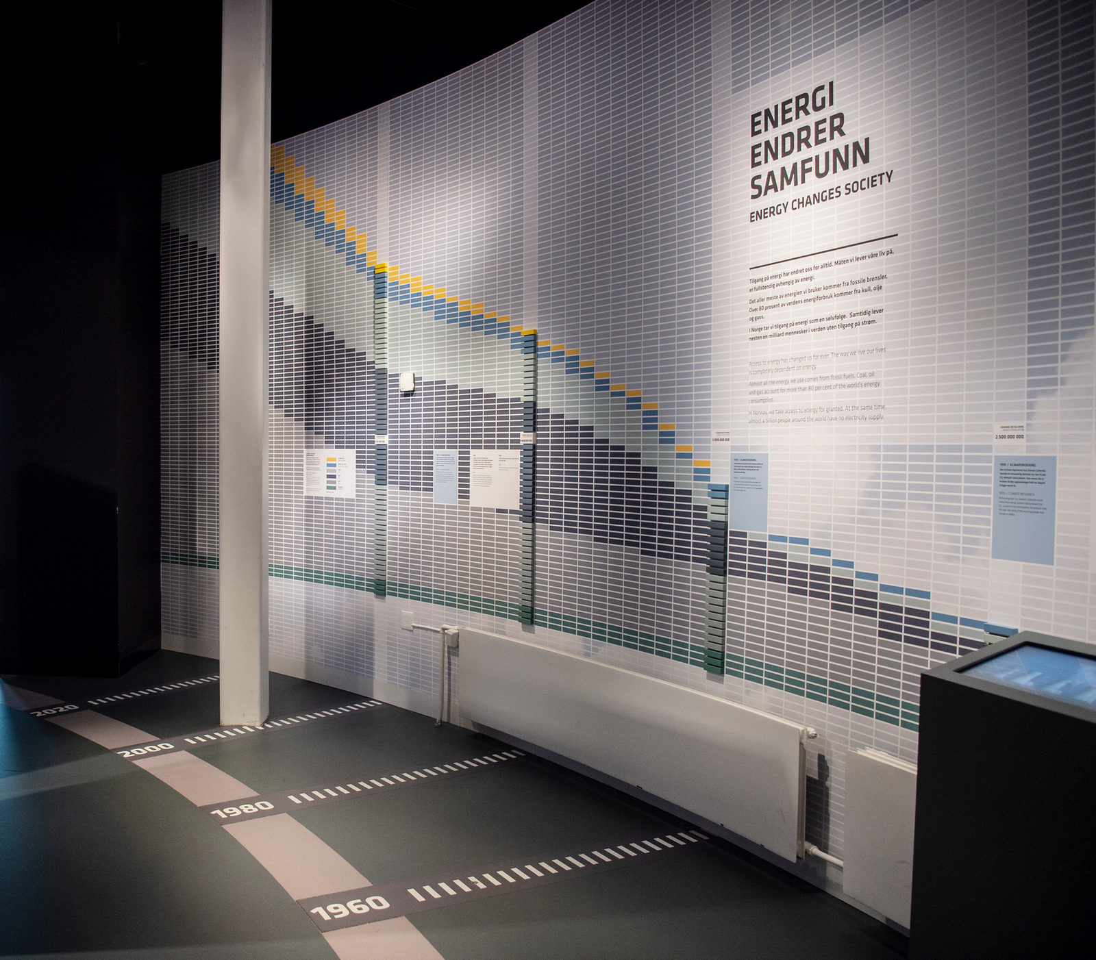 Tidslinjen i utstillingen «Klima for endring» på Norsk Oljemuseum viser hvor mye energi vi bruker i verden i dag. Foto: Shadé B. Martins, Norsk Oljemuseum